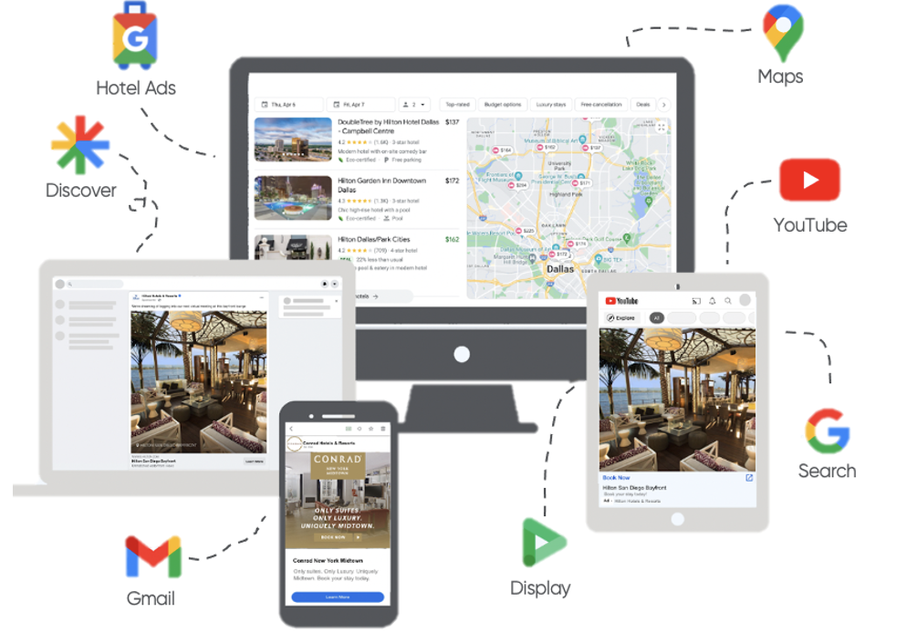 Performance Max Campaigns